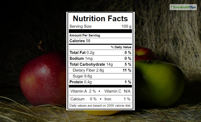 Average calories count