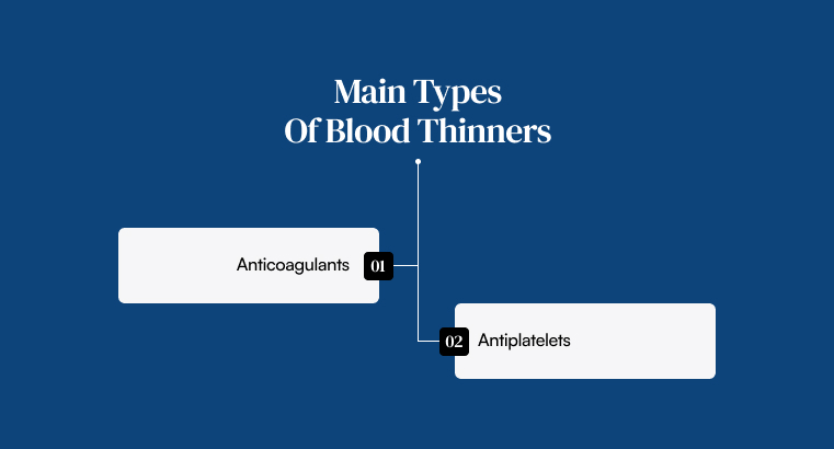 Main Types Of Blood Thinners