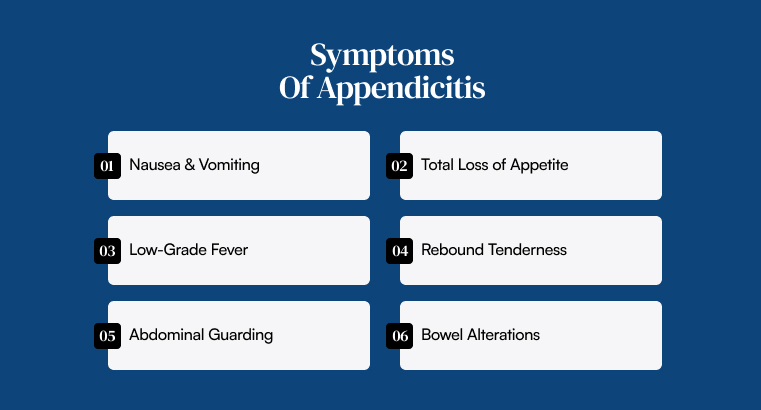 Symptoms Of Appendicitis