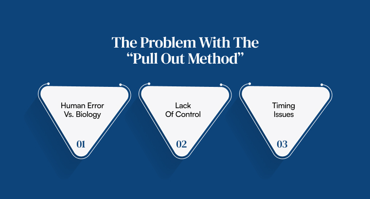 The Problem With The “Pull Out Method”