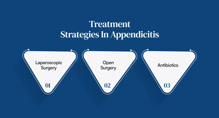 Treatment Strategies In Appendicitis