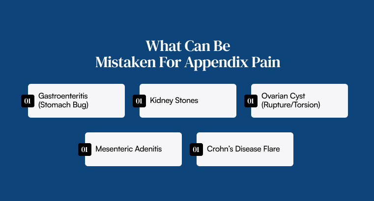 What Can Be Mistaken For Appendix Pain