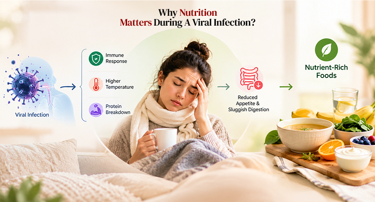 Why Nutrition Matters During A Viral Infection